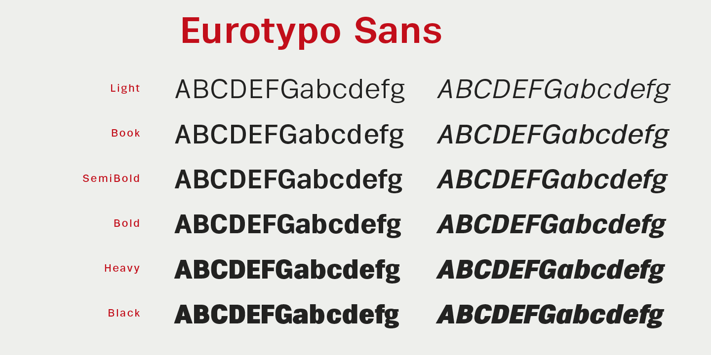 Eurotypo Sans